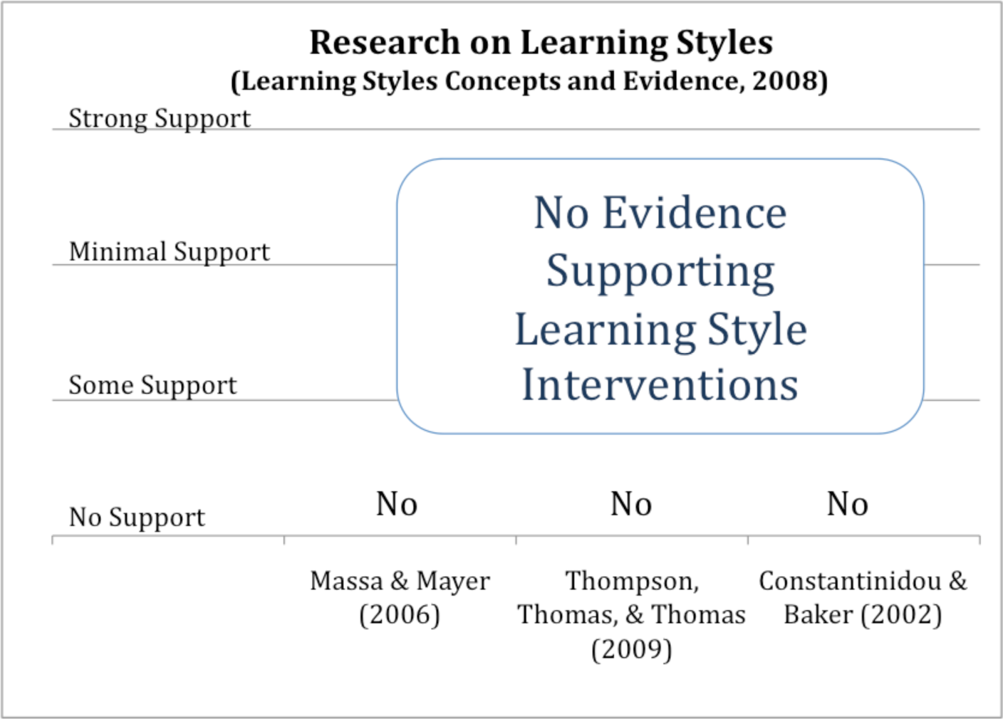 learning styles.png